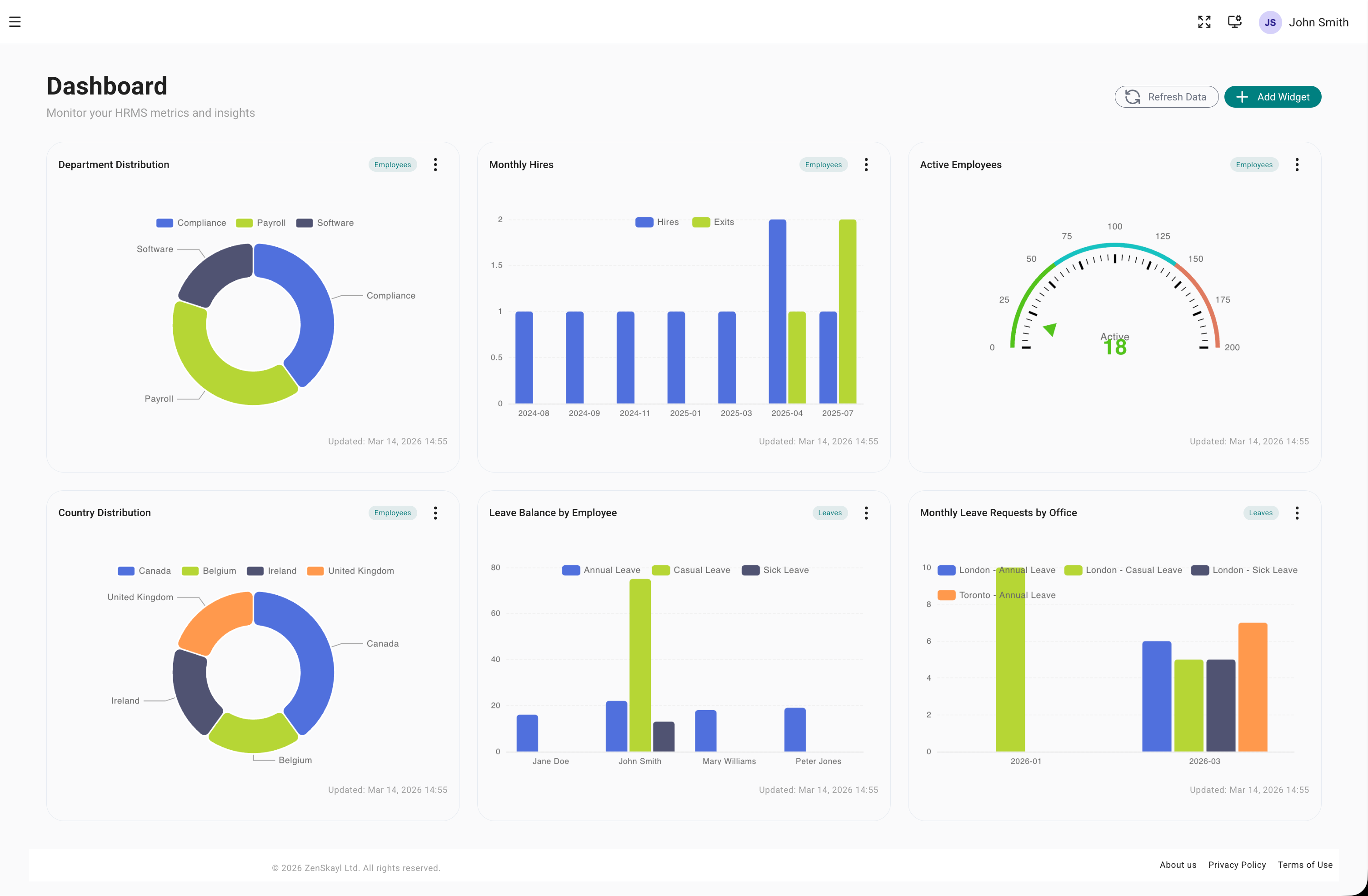 Analytics Overview — workforce insights and reporting